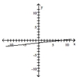 <strong>Graph the linear equation. x + 9y = -8 </strong> A) B) C) D)