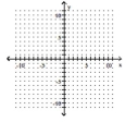 <strong>Graph the linear equation. -4x + y = 7 </strong> A) B) C) D)