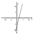 <strong>Graph the linear equation. -4x + y = 7 </strong> A) B) C) D)