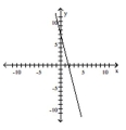 <strong>Graph the linear equation. -4x + y = 7 </strong> A) B) C) D)