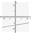 <strong>Graph the linear equation. - y = \frac { 1 } { 6 } x + 7 </strong> A) B) C) D)