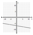 <strong>Graph the linear equation. - y = \frac { 1 } { 6 } x + 7 </strong> A) B) C) D)