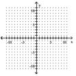 <strong>Graph the linear equation. 2y + 14x = 10 </strong> A) B) C) D)