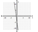 <strong>Graph the linear equation. 2y + 14x = 10 </strong> A) B) C) D)