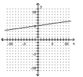 <strong>Graph the linear equation. 2y + 14x = 10 </strong> A) B) C) D)