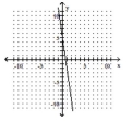 <strong>Graph the linear equation. 2y + 14x = 10 </strong> A) B) C) D)