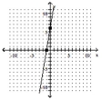 <strong>Identify the intercepts. </strong> A)(-6, 0), (0, 6) B)(-1, 0), (0, 6) C)(-1, 0), (0, -6) D)(1, 0), (0, 6)
