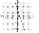 <strong>Identify the intercepts. </strong> A)(-6, 0), (0, 6) B)(2, 0), (0, 6) C)(-2, 0), (0, 6) D)(2, 0), (0, -6)