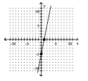<strong>Identify the intercepts. </strong> A)(1, 0), (0, 5) B)(-1, 0), (0, -5) C)(-5, 0), (0, 5) D)(1, 0), (0, -5)