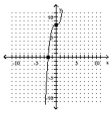 <strong>Identify the intercepts. </strong> A)(-2, 0), (0, -8) B)(2, 0), (0, 8) C)(-2, -2), (8, 8) D)(-2, 0), (0, 8)