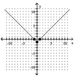 <strong>Identify the intercepts. </strong> A)(1, 0), (-1, 0) B)(1, 0), (-1, 0), (0, 0) C)(0, -1) D)(1, 0), (-1, 0), (0, -1)