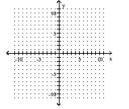 <strong>Graph the linear equation by finding and plotting its intercepts. x = -4y </strong> A)(-4, 0), (0, 4) B)(0, 0) C)(4, 0), (0, -4) D)(0, 0)