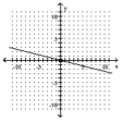 <strong>Graph the linear equation by finding and plotting its intercepts. x = -4y </strong> A)(-4, 0), (0, 4) B)(0, 0) C)(4, 0), (0, -4) D)(0, 0)