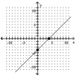 <strong>Graph the linear equation by finding and plotting its intercepts. x = -4y </strong> A)(-4, 0), (0, 4) B)(0, 0) C)(4, 0), (0, -4) D)(0, 0)