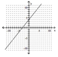 <strong>Graph the equation. - y = \frac { 5 } { 4 } x - 4 </strong> A) B) C) D)