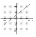 <strong>Graph the equation. - y = \frac { 5 } { 4 } x - 4 </strong> A) B) C) D)