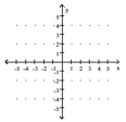 <strong>Graph the linear equation. x = 3 </strong> A) B) C) D)