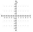 <strong>Graph the linear equation. y = -4 </strong> A) B) C) D)