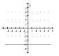 <strong>Graph the linear equation. y = -4 </strong> A) B) C) D)