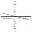 <strong>Graph the linear equation. y = -4 </strong> A) B) C) D)