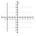 <strong>Graph the linear equation. y = -4 </strong> A) B) C) D)