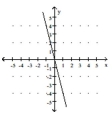 <strong>Graph the linear equation. y = -4 </strong> A) B) C) D)