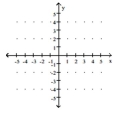 <strong>Graph the linear equation. x - 4 = 0 </strong> A) B) C) D)