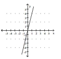 <strong>Graph the linear equation. x - 4 = 0 </strong> A) B) C) D)