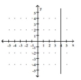 <strong>Graph the linear equation. x - 4 = 0 </strong> A) B) C) D)