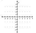 <strong>Graph the linear equation. y - 4 = 0 </strong> A) B) C) D)