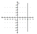 <strong>Graph the linear equation. y - 4 = 0 </strong> A) B) C) D)