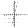 <strong>Graph the linear equation. y - 4 = 0 </strong> A) B) C) D)