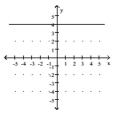 <strong>Graph the linear equation. y - 4 = 0 </strong> A) B) C) D)