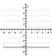 <strong>Graph the linear equation. - y = - 6 \frac { 1 } { 2 } </strong> A) B) C) D)