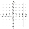 <strong>Graph the linear equation. - y = - 6 \frac { 1 } { 2 } </strong> A) B) C) D)