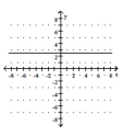 <strong>Graph the linear equation. - x = 2 \frac { 1 } { 2 } </strong> A) B) C) D)