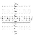 <strong>Graph the linear equation. - x = 2 \frac { 1 } { 2 } </strong> A) B) C) D)