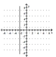 <strong>Graph the linear equation. - x = 2 \frac { 1 } { 2 } </strong> A) B) C) D)