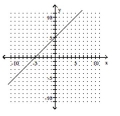 <strong>State whether the slope of the line is positive, negative, 0, or is undefined. </strong> A)undefined B)positive C)negative D)0