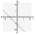 Use two points on the graph to find the slope of the line. -  A) 6 B) -6 C) 1 D) -1