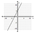  Use two points on the graph to find the slope of the line. -  A)   - \frac { 1 } { 2 }  B)   \frac { 1 } { 2 }  C) 2 D) -2 