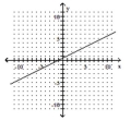  Use two points on the graph to find the slope of the line. -  A)   - \frac { 1 } { 2 }  B) -2 C) 2 D)   \frac { 1 } { 2 }