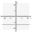 Use two points on the graph to find the slope of the line. -  A) -7 B) 2 C) 0 D) Undefined