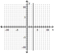Use two points on the graph to find the slope of the line. -  A) 3 B) -3 C) Undefined D) 0