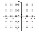 Find the slope of the line. -  A) m = 0 B) m = 1 C) m = -1 D) undefined slope