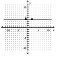 Find the slope of the line. -  A) m = 0 B) m = 1 C) m = -1 D) undefined slope