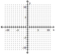 Use the slope-intercept form to graph the equation. -y = 3x - 6   A)    B)    C)    D)   