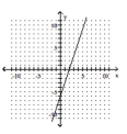 Use the slope-intercept form to graph the equation. -y = 3x - 6   A)    B)    C)    D)   