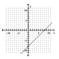  Use the slope-intercept form to graph the equation. - y = \frac { 1 } { 2 } x + 4    A)    B)    C)    D)    
