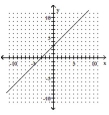  Use the slope-intercept form to graph the equation. - y = - \frac { 1 } { 3 } x + 3    A)    B)    C)    D)    